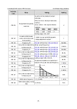 Preview for 63 page of INVT Goodrive350-19 Series Operation Manual