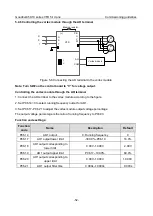 Preview for 64 page of INVT Goodrive350-19 Series Operation Manual