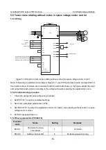 Preview for 66 page of INVT Goodrive350-19 Series Operation Manual