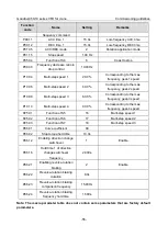 Preview for 67 page of INVT Goodrive350-19 Series Operation Manual