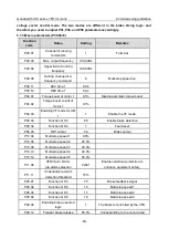 Preview for 71 page of INVT Goodrive350-19 Series Operation Manual