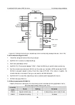 Preview for 74 page of INVT Goodrive350-19 Series Operation Manual