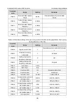 Preview for 80 page of INVT Goodrive350-19 Series Operation Manual