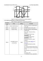 Preview for 83 page of INVT Goodrive350-19 Series Operation Manual