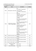 Preview for 91 page of INVT Goodrive350-19 Series Operation Manual