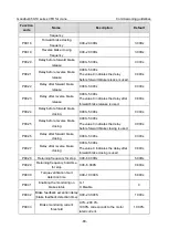 Preview for 92 page of INVT Goodrive350-19 Series Operation Manual