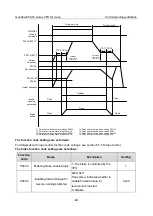 Preview for 94 page of INVT Goodrive350-19 Series Operation Manual