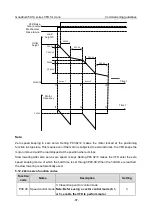 Preview for 99 page of INVT Goodrive350-19 Series Operation Manual