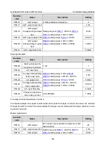 Preview for 111 page of INVT Goodrive350-19 Series Operation Manual