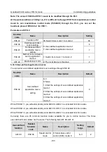 Preview for 119 page of INVT Goodrive350-19 Series Operation Manual