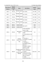 Preview for 121 page of INVT Goodrive350-19 Series Operation Manual