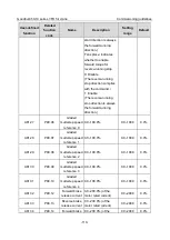 Preview for 122 page of INVT Goodrive350-19 Series Operation Manual