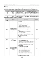 Preview for 125 page of INVT Goodrive350-19 Series Operation Manual