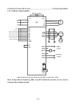 Preview for 131 page of INVT Goodrive350-19 Series Operation Manual