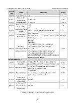 Preview for 135 page of INVT Goodrive350-19 Series Operation Manual