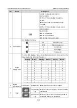 Preview for 142 page of INVT Goodrive350-19 Series Operation Manual