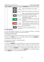 Preview for 143 page of INVT Goodrive350-19 Series Operation Manual