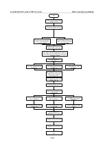 Preview for 147 page of INVT Goodrive350-19 Series Operation Manual