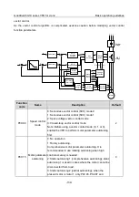 Preview for 151 page of INVT Goodrive350-19 Series Operation Manual