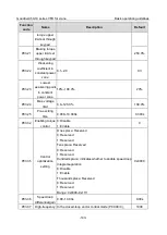 Preview for 155 page of INVT Goodrive350-19 Series Operation Manual