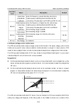 Preview for 156 page of INVT Goodrive350-19 Series Operation Manual