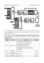 Preview for 159 page of INVT Goodrive350-19 Series Operation Manual