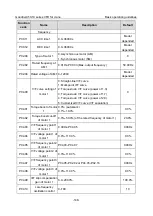 Preview for 160 page of INVT Goodrive350-19 Series Operation Manual