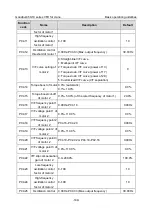 Preview for 161 page of INVT Goodrive350-19 Series Operation Manual