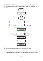 Preview for 171 page of INVT Goodrive350-19 Series Operation Manual