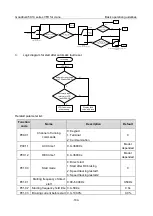 Preview for 176 page of INVT Goodrive350-19 Series Operation Manual