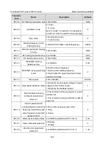 Preview for 177 page of INVT Goodrive350-19 Series Operation Manual