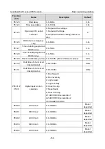 Preview for 178 page of INVT Goodrive350-19 Series Operation Manual