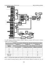 Preview for 180 page of INVT Goodrive350-19 Series Operation Manual