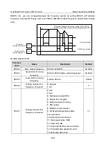 Preview for 181 page of INVT Goodrive350-19 Series Operation Manual