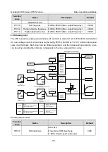 Preview for 183 page of INVT Goodrive350-19 Series Operation Manual