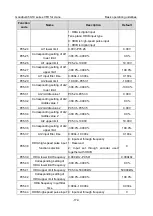 Preview for 184 page of INVT Goodrive350-19 Series Operation Manual