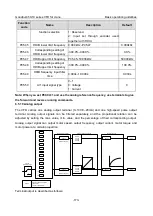 Preview for 185 page of INVT Goodrive350-19 Series Operation Manual