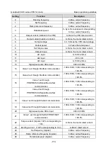 Preview for 186 page of INVT Goodrive350-19 Series Operation Manual