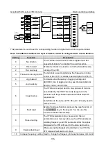 Preview for 188 page of INVT Goodrive350-19 Series Operation Manual