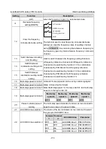 Preview for 189 page of INVT Goodrive350-19 Series Operation Manual