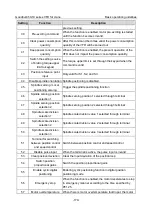 Preview for 191 page of INVT Goodrive350-19 Series Operation Manual