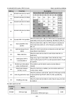 Preview for 193 page of INVT Goodrive350-19 Series Operation Manual