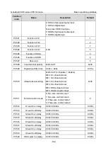 Preview for 194 page of INVT Goodrive350-19 Series Operation Manual