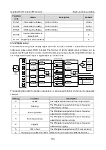 Preview for 195 page of INVT Goodrive350-19 Series Operation Manual