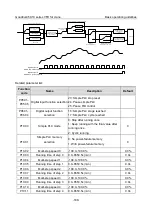 Preview for 200 page of INVT Goodrive350-19 Series Operation Manual