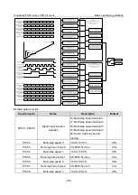 Preview for 202 page of INVT Goodrive350-19 Series Operation Manual