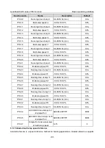 Preview for 203 page of INVT Goodrive350-19 Series Operation Manual