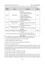 Preview for 205 page of INVT Goodrive350-19 Series Operation Manual