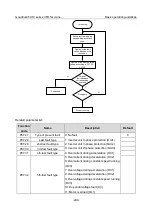 Предварительный просмотр 212 страницы INVT Goodrive350-19 Series Operation Manual