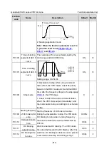 Preview for 224 page of INVT Goodrive350-19 Series Operation Manual